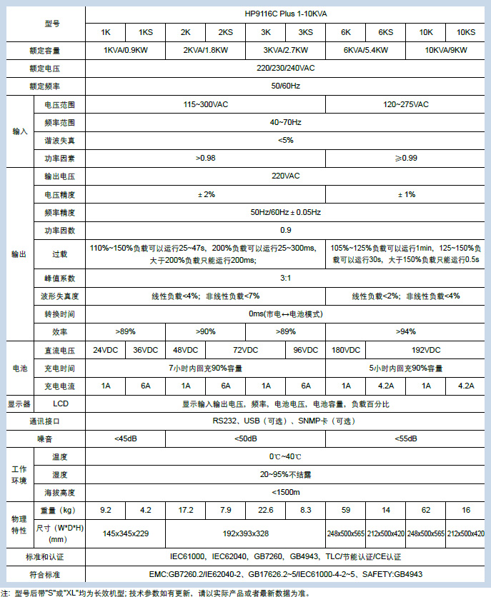 HP9116C/HP9316C Plus系列在线式UPS电源