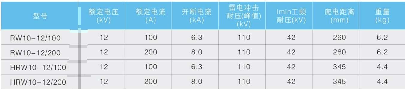 高压型跌落式熔断器