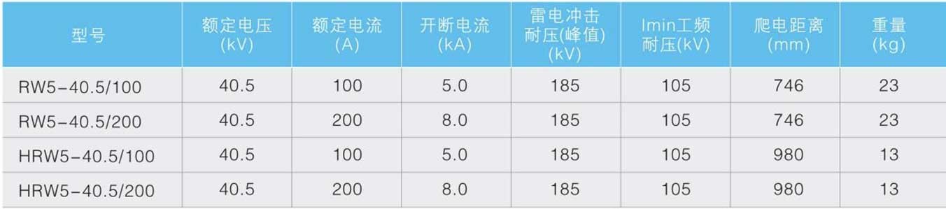 高压型跌落式熔断器户外