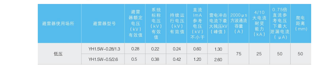 YH1.5W-0.22-0.66kV