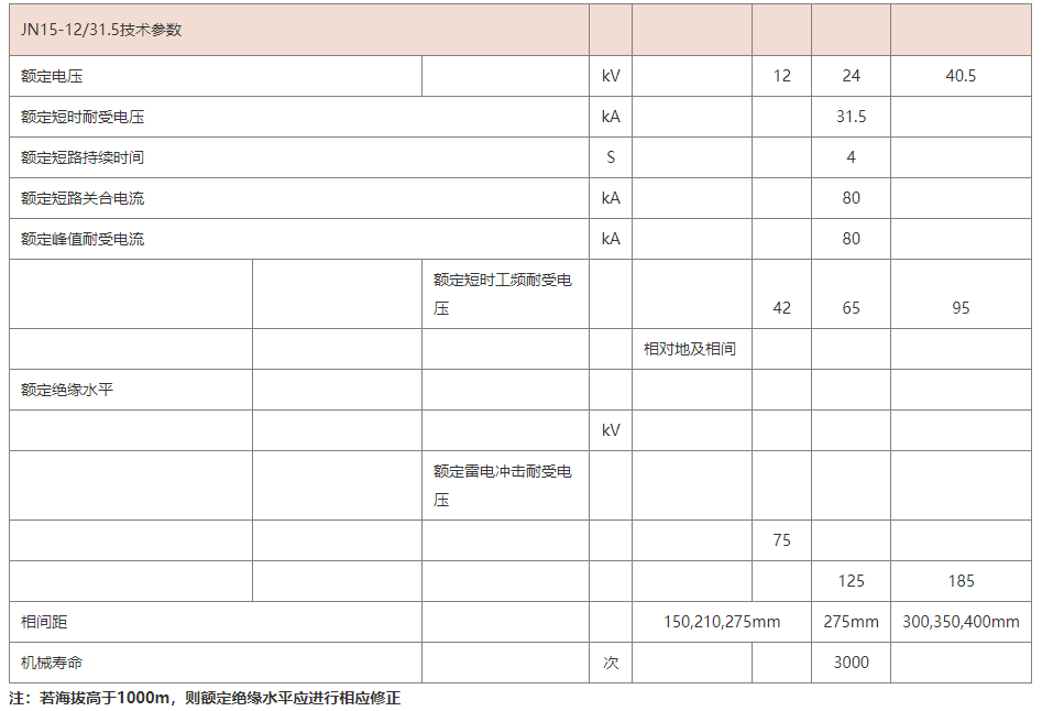 JN15系列户内高压接地开关
