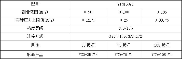 液动立套管压力表