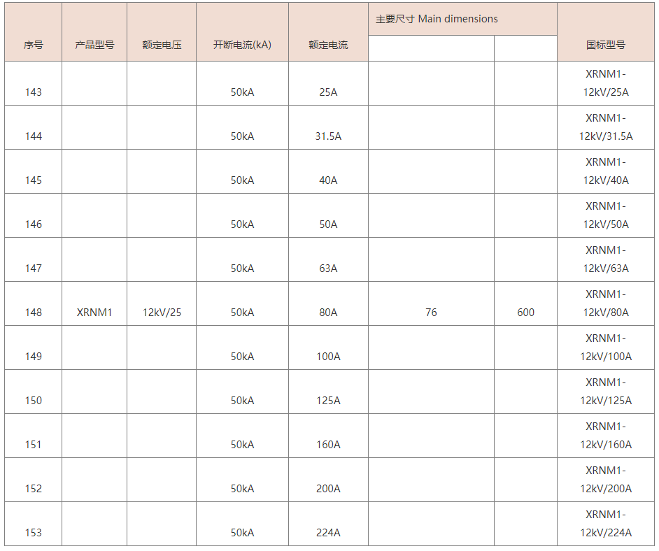XRNM系列12kV电动机保护用高压限流熔断器