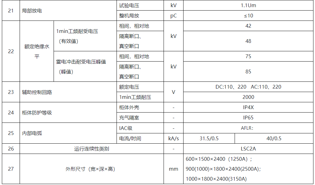 i-AZ1H环保气体绝缘金属封闭开关柜系列