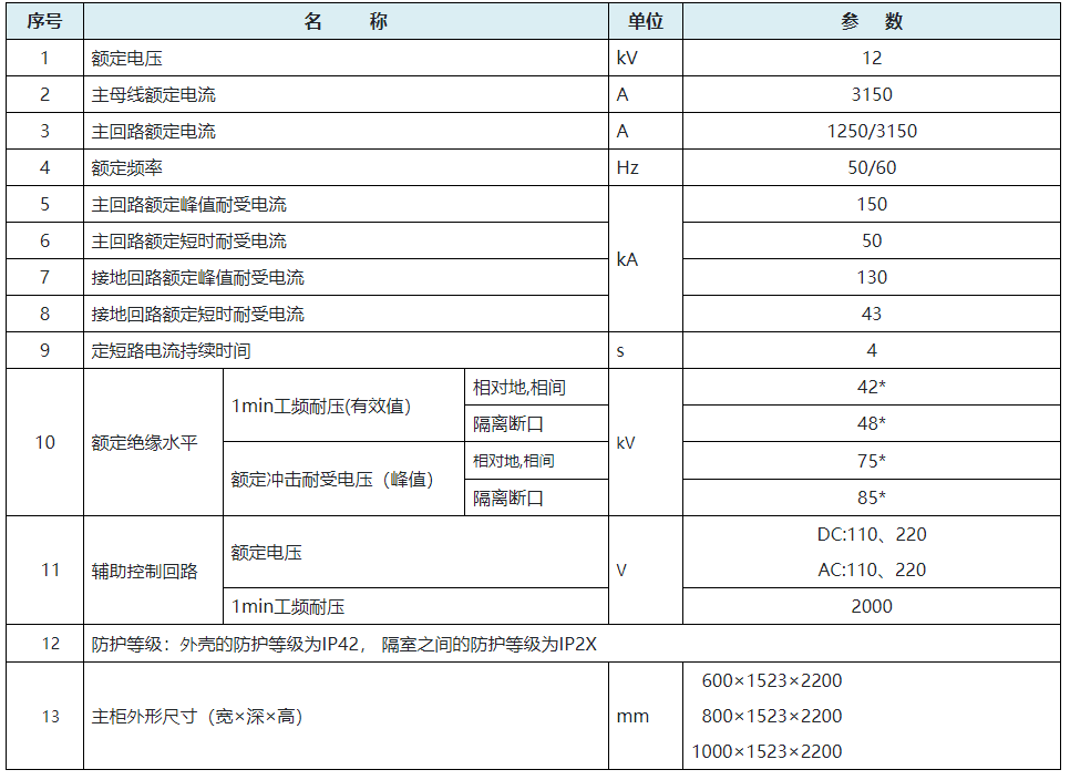 核电1E级i-AY6系列交流金属封闭开关设备
