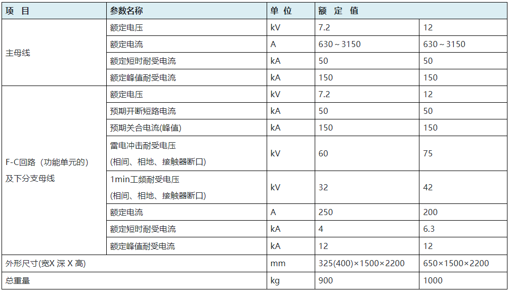 i-AY6(F-C)系列交流金属封闭开关设备