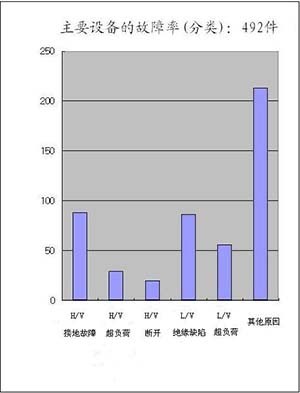 YGPD-2000开关柜局部放电在线监测系统