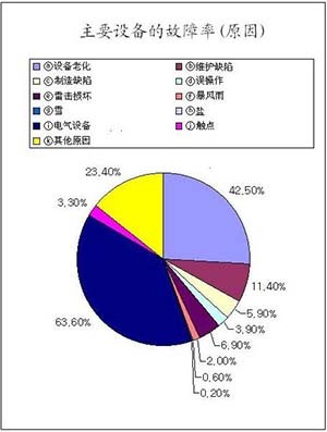 YGPD-2000开关柜局部放电在线监测系统