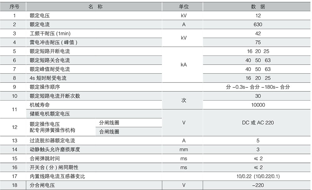 (JKW)ZW8-12C/YJ户外智能型(计量预付费型)高压真空断路器
