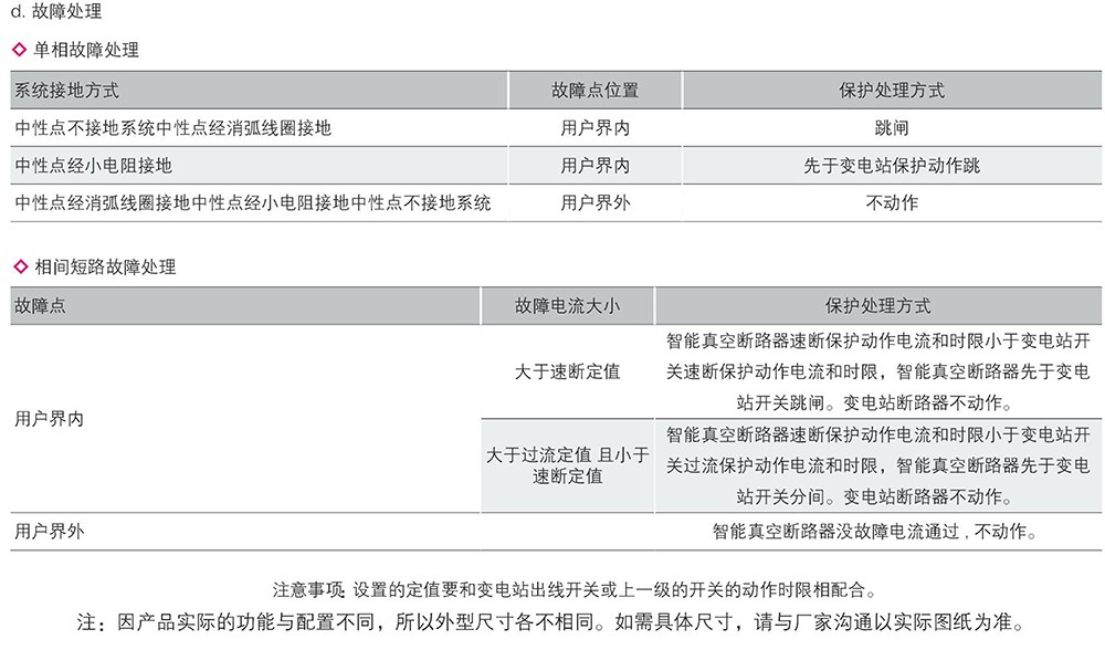 （JKW）（32、8、20）-12Z户外高压智能真空断路器