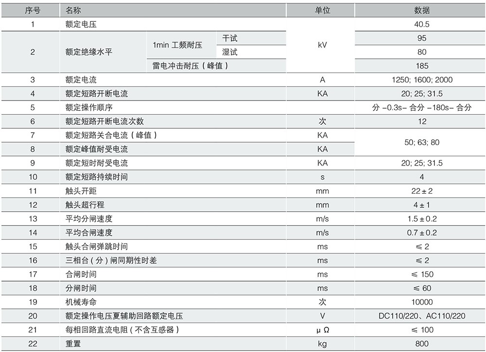 （JKW）ZW7-40.5系列户外高压真空断路器