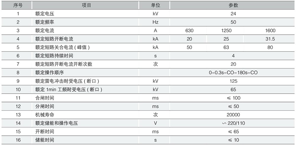 (ZN63、JKN1)VS1-24高压真空断路器