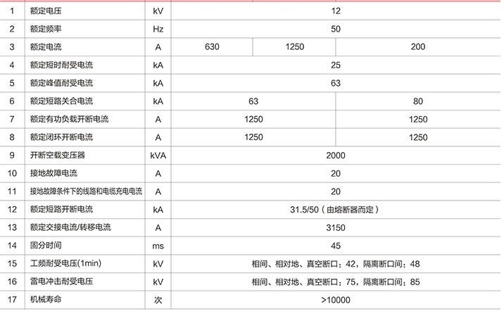 FZRN63-12 系列户内高压真空负荷开关(熔断器组合电器)