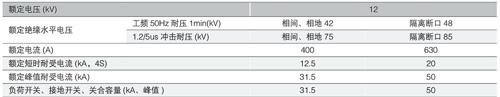 FN7-12户内高压负荷开关及熔断器组合电器