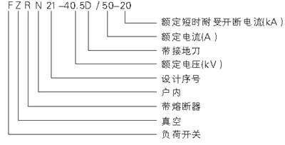 FZ(R)N21-40.5系列户内高压真空负荷开关(熔断器组合电器)