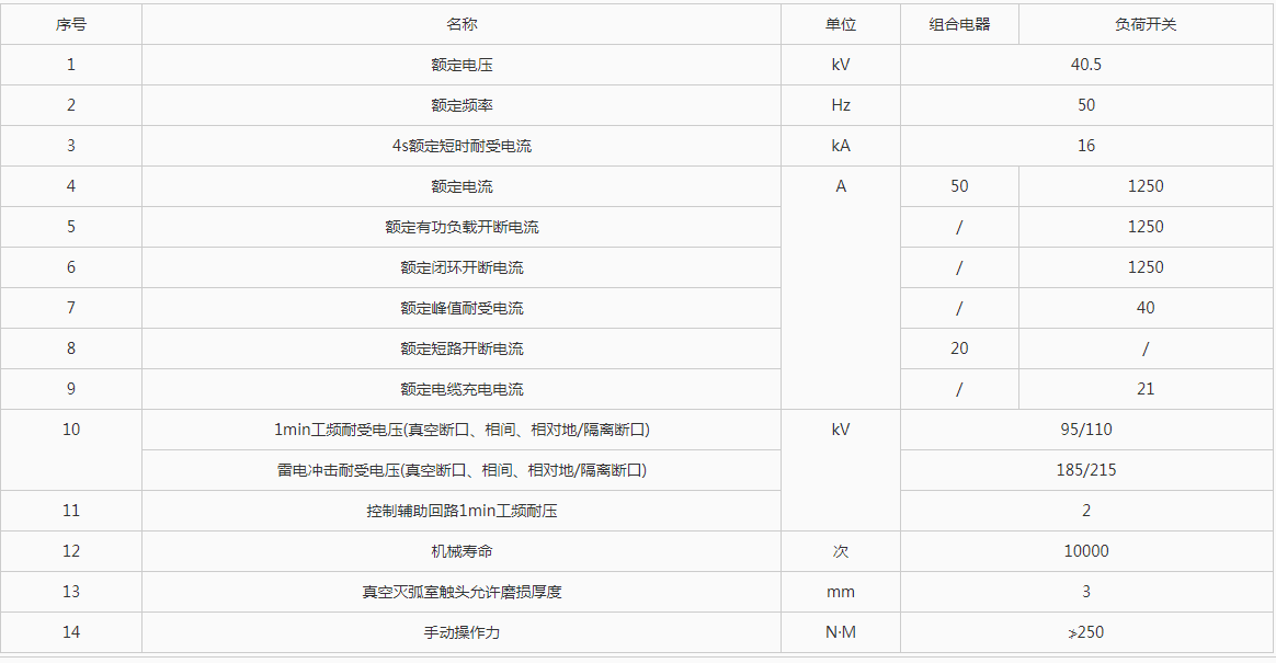 FZ(R)N21-40.5系列户内高压真空负荷开关(熔断器组合电器)