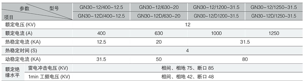 GN30-12型户内旋转式高压隔离开关