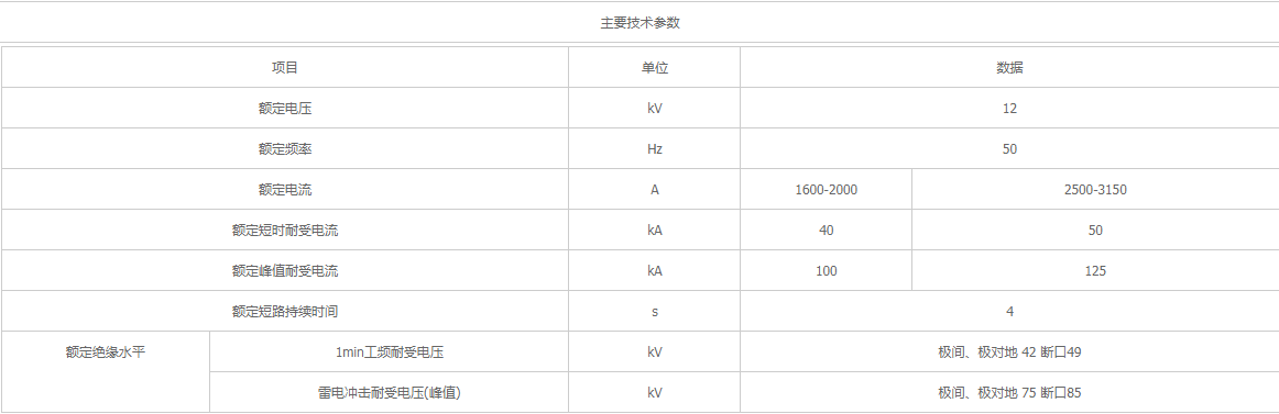 GN22-12系列户内高压隔离开关