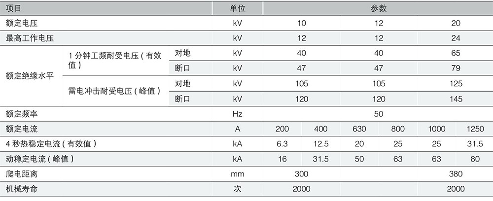 HDOC-12户外单极隔离开关