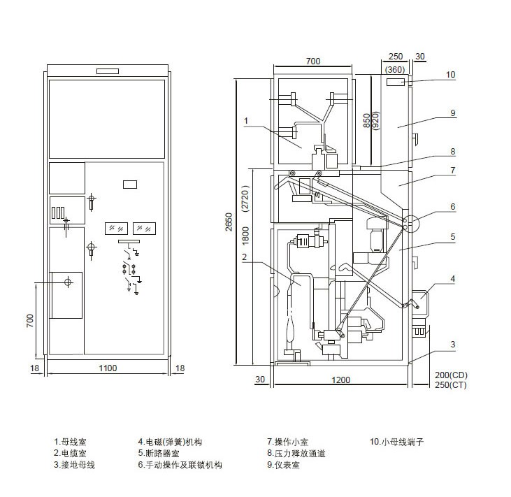 XGN2-10箱型固定式金属封闭开关设备