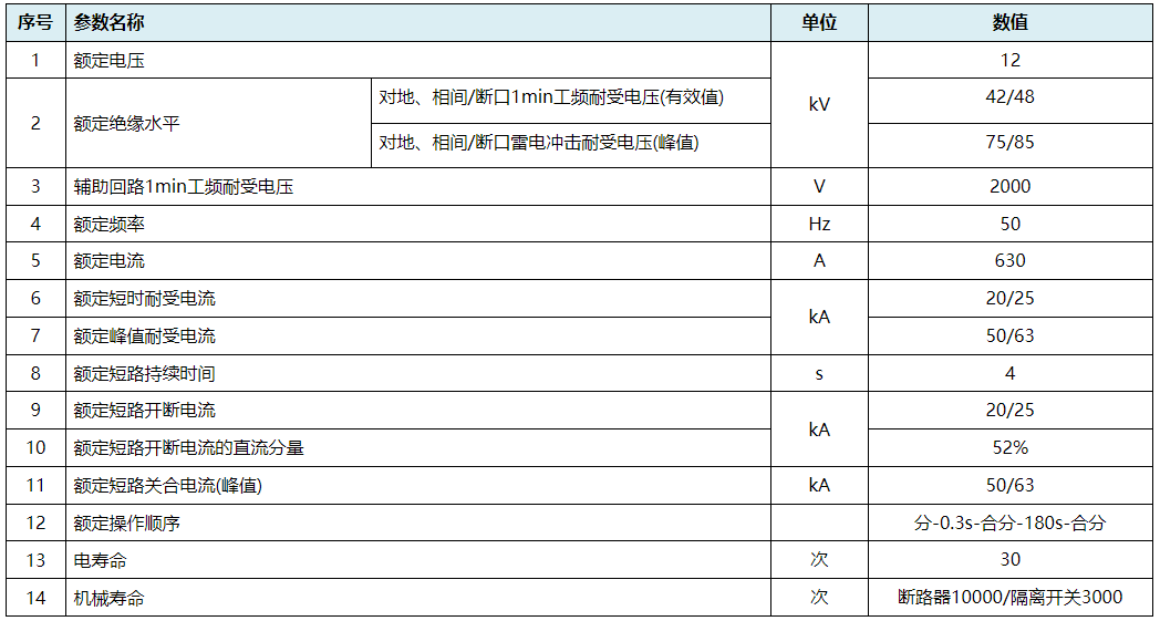 ZW32-12一二次融合成套柱上断路器