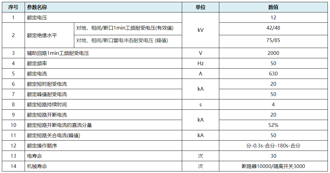 ZW68-12一二次融合成套柱上断路器