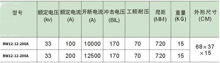 RW12-12-200a跌落式熔断器