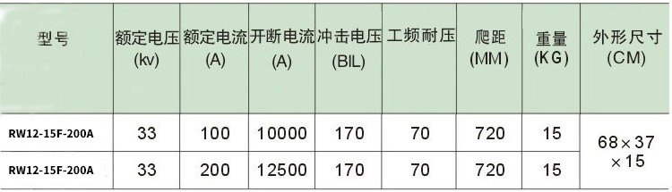 RW12-15F-200A跌落式熔断器