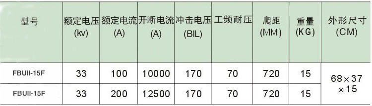 FBUII-15F跌落式熔断器
