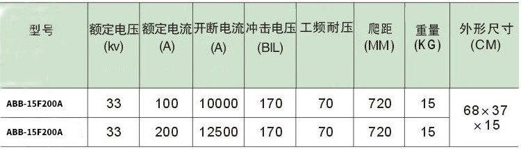 ABB-15F200A跌落式熔断器