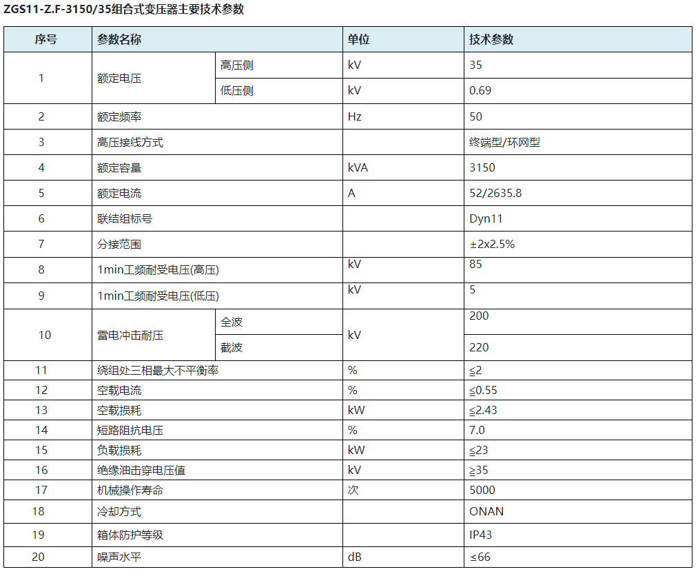 ZGS系列组合式变压器