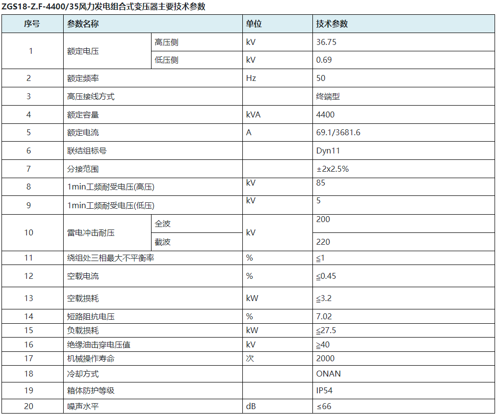 ZGS系列组合式变压器