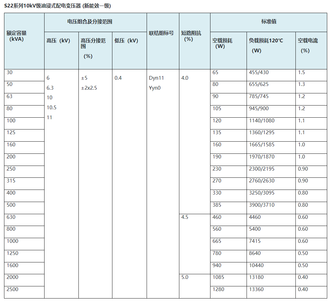 10kV油浸式变压器