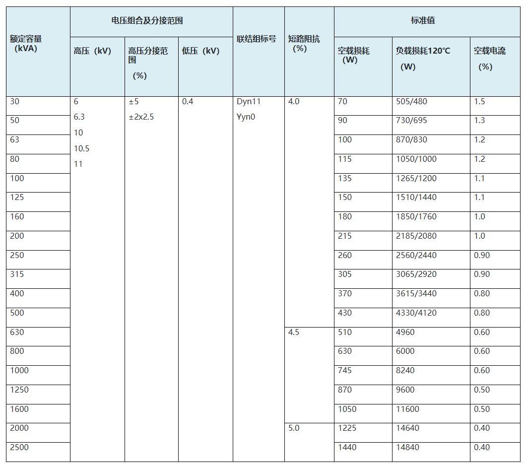 10kV油浸式变压器