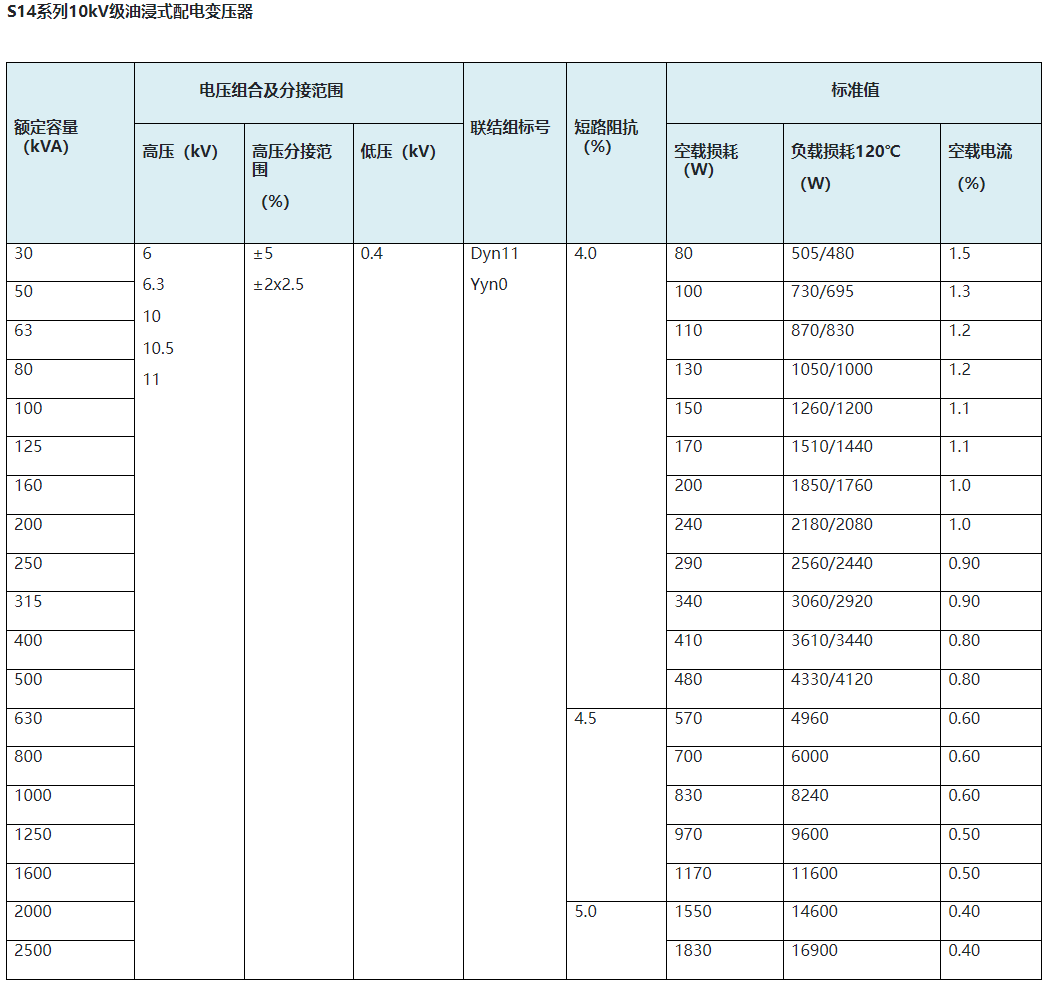 10kV油浸式变压器
