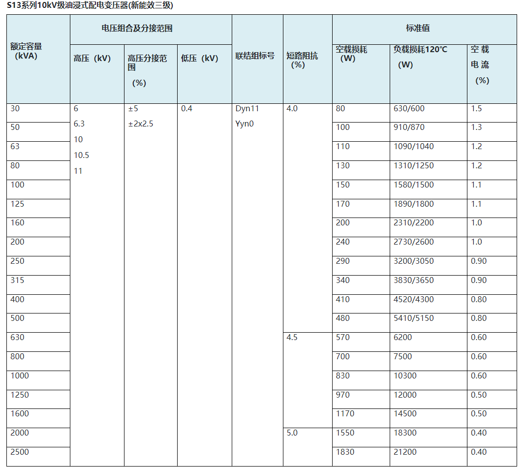 10kV油浸式变压器