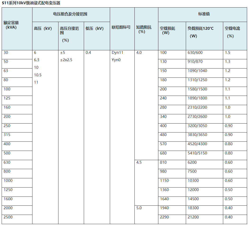 10kV油浸式变压器