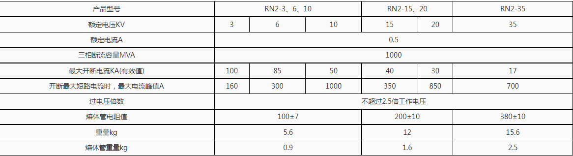 RN2型户内高压限流熔断器