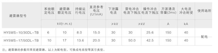跌落式避雷器