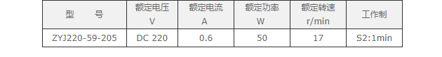 ZYJ220-59-205——减速器，储能电机