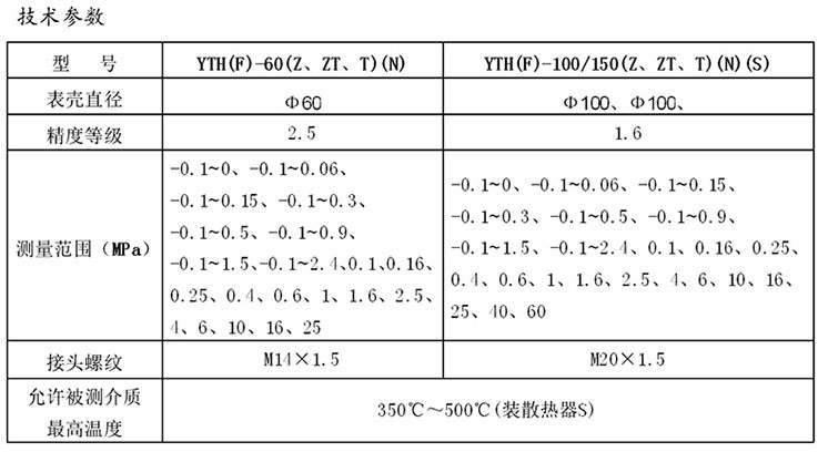 高温压力表