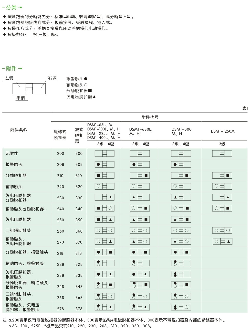 M1塑料外壳式断路器系列