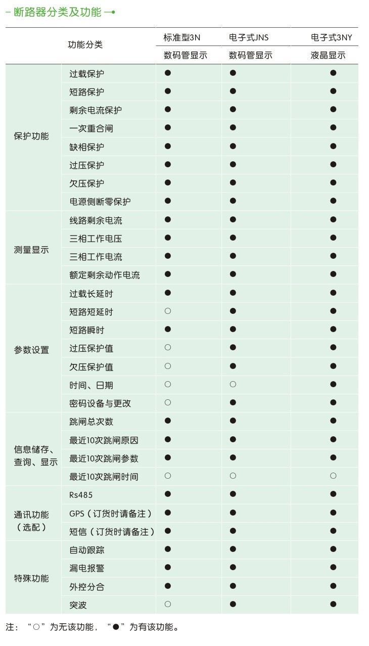 MZL剩余电流动作断路器