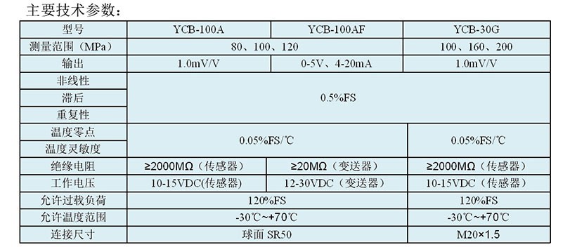 ACY5-7F/YCB-20AF压力变送器