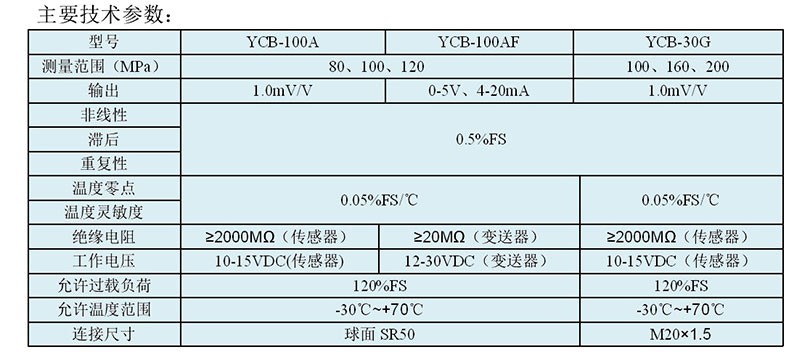 ACY5-7F/YCB-20AF压力变送器