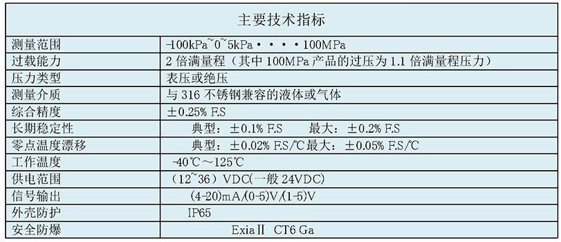 工业型压力变送器