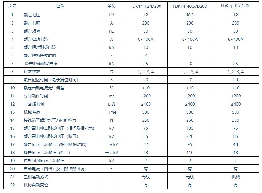 FDK14-12/D200-10型户外交流高压无线三相连动自动跌落式分段器