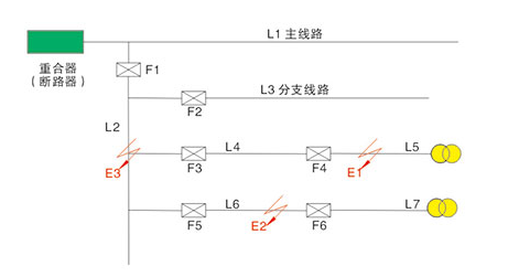 FDL/CX-12/T630-20型户外交流高压SF6自动分段器