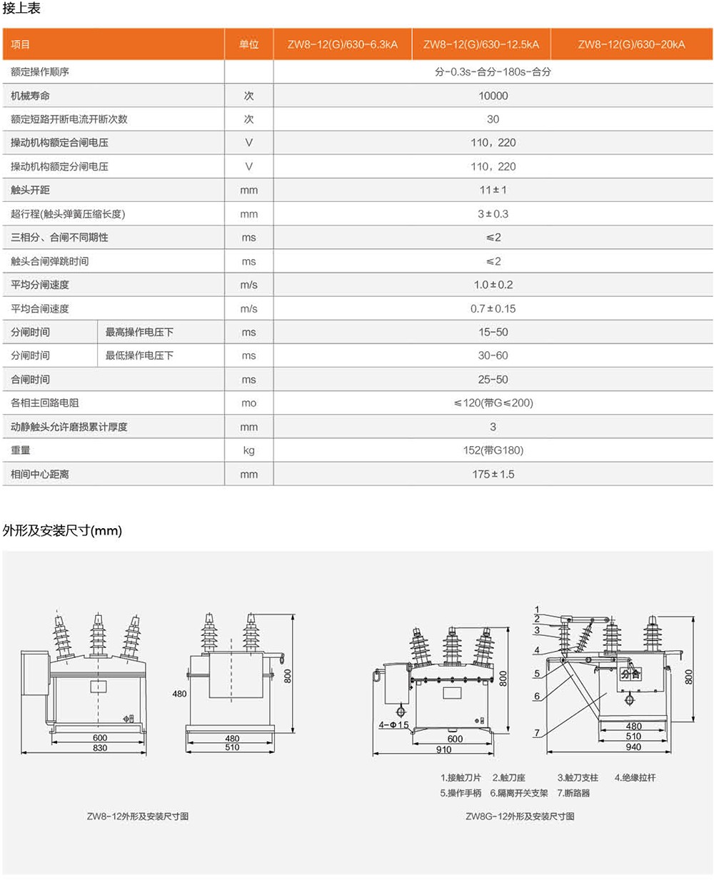 ZW8- 12户外高压真空断路器