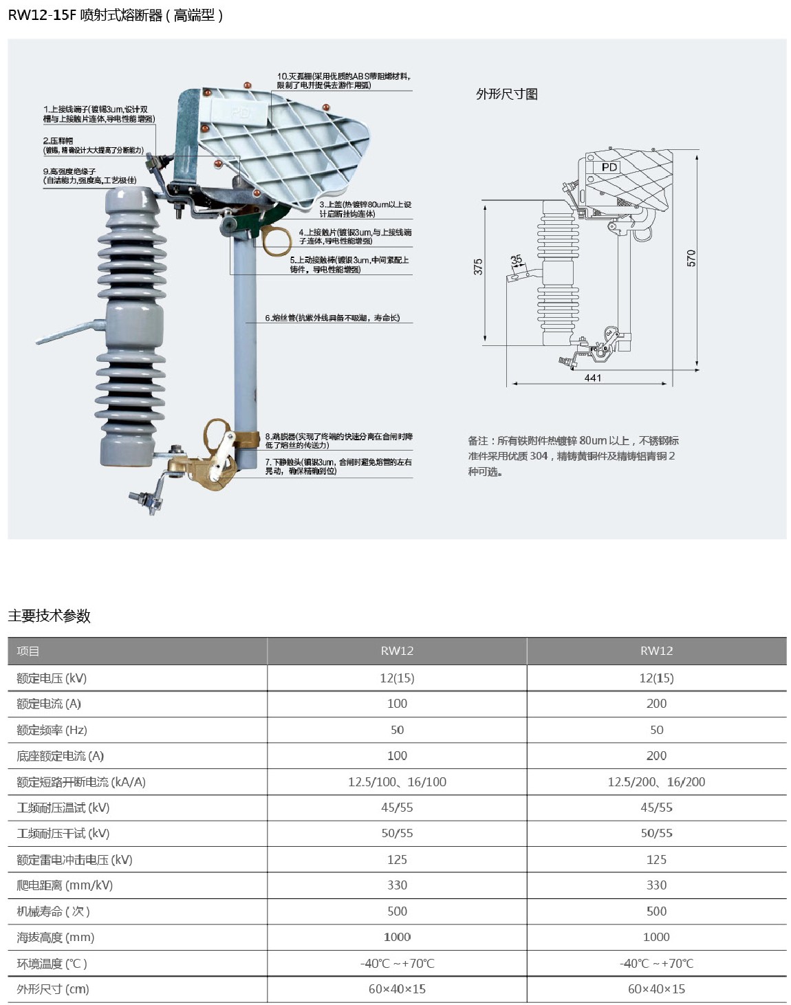 RW12-15F跌落式熔断器（高端型）1